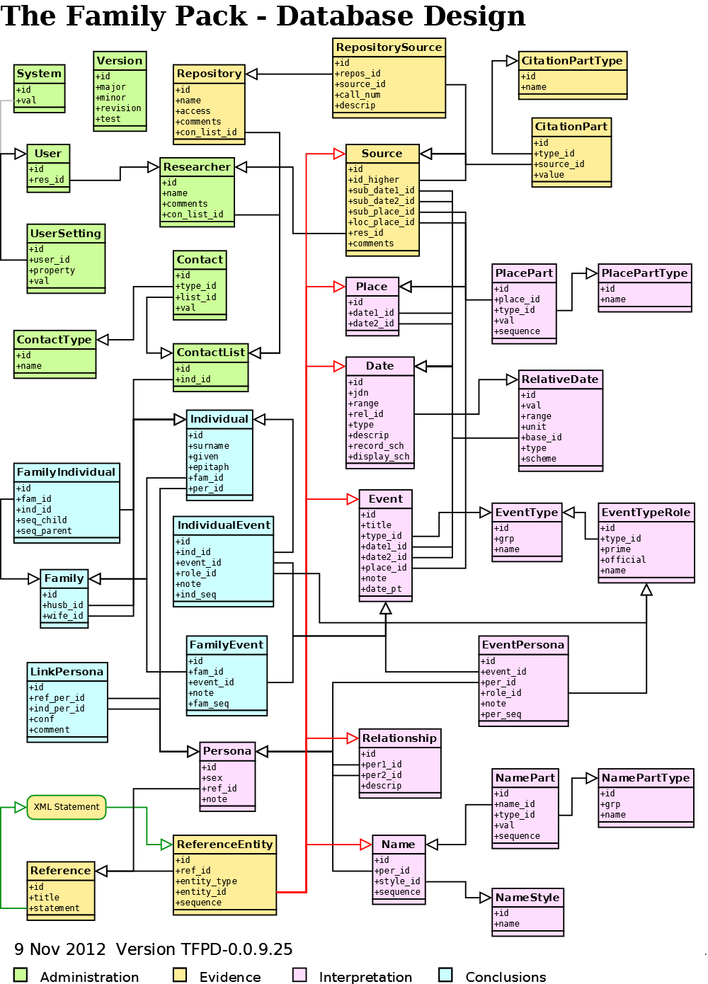 Database Diagram